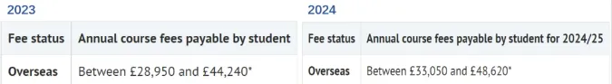 重要通知！2025fall英国院校学费上涨！