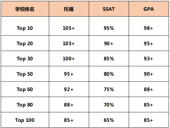 2025年美高申请时间规划保姆级教程！建议收藏！