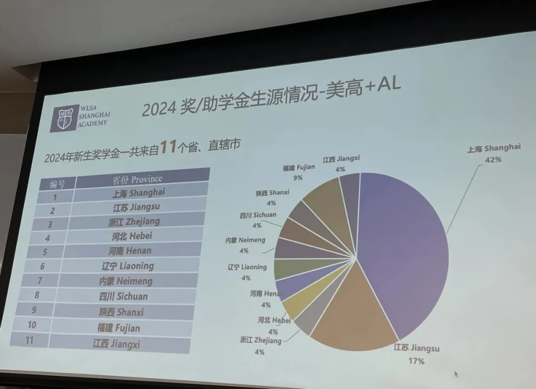 2025年WLSA招生计划全面发布！WLSA招生要求及时间说明！