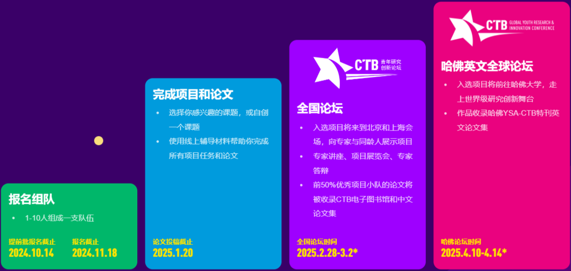 提醒！2024-25赛季CTB全球青年研究创新论坛报名启动！