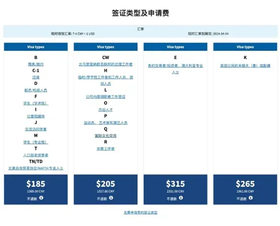 2024年美国F1签证申请新政策公布！附详细解读！