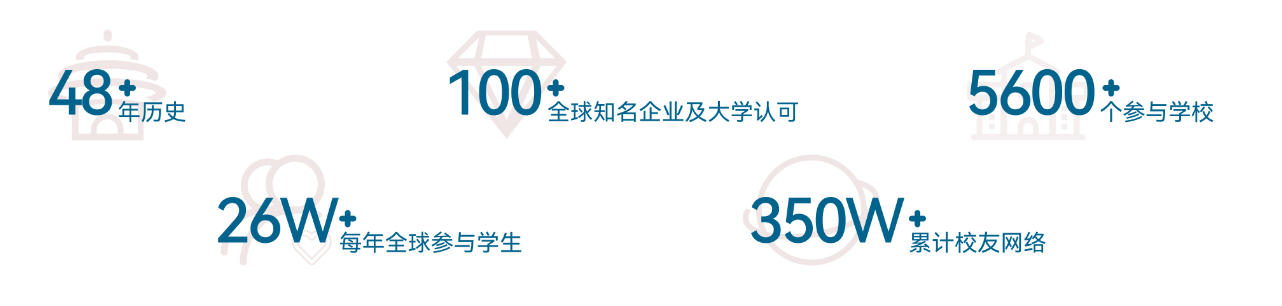 2025年HOSA生物竞赛升级！具体都有哪些变化？