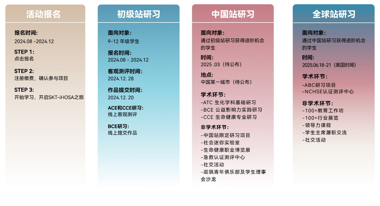 2025年HOSA生物竞赛升级！具体都有哪些变化？