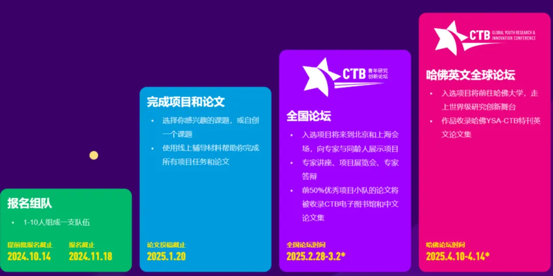 CTB竞赛如何报名？报名时间及报名流程已整理！