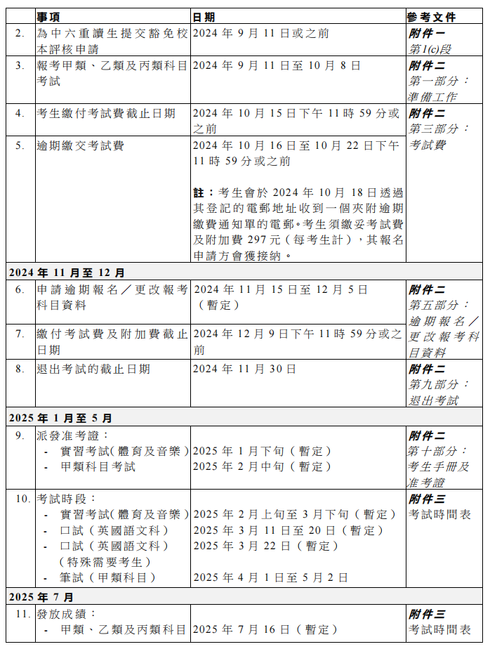 通知！DSE报考开始！DSE最新报考流程指南来了！