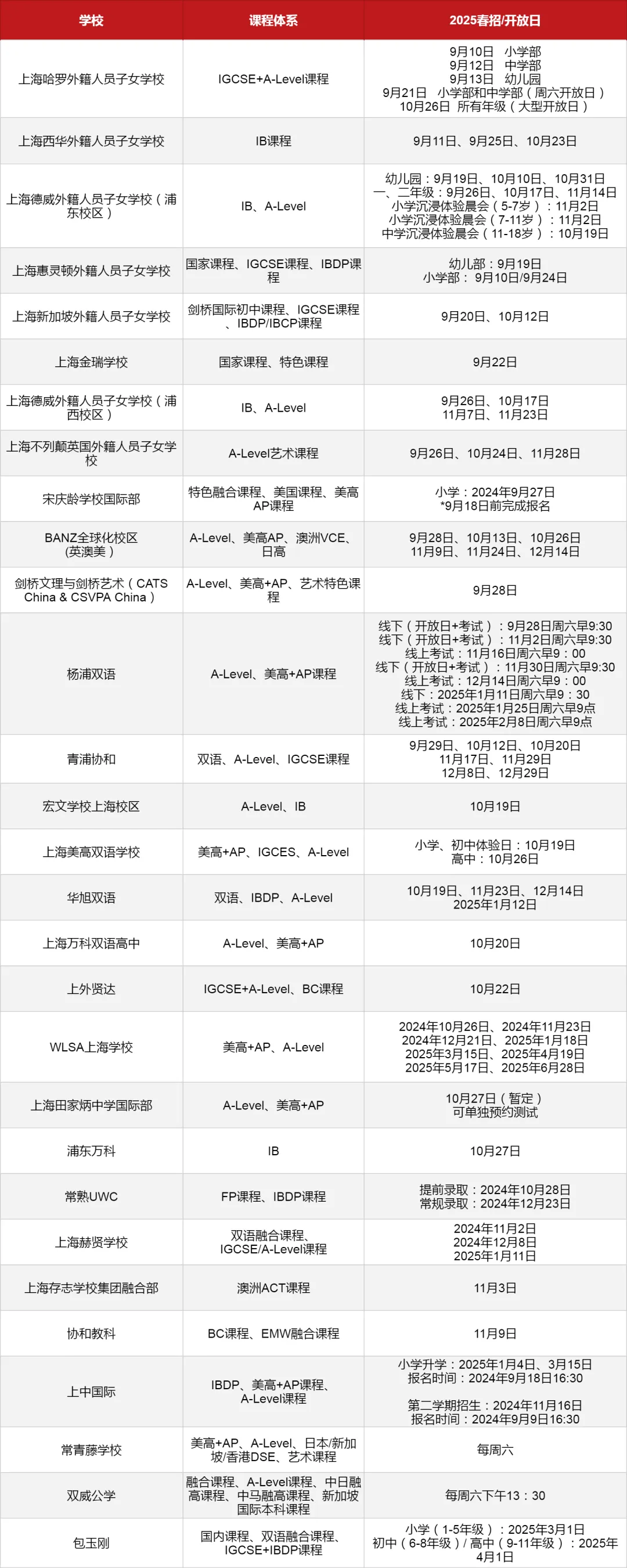 2025年上海国际学校春招及开放日汇总！建议收藏！