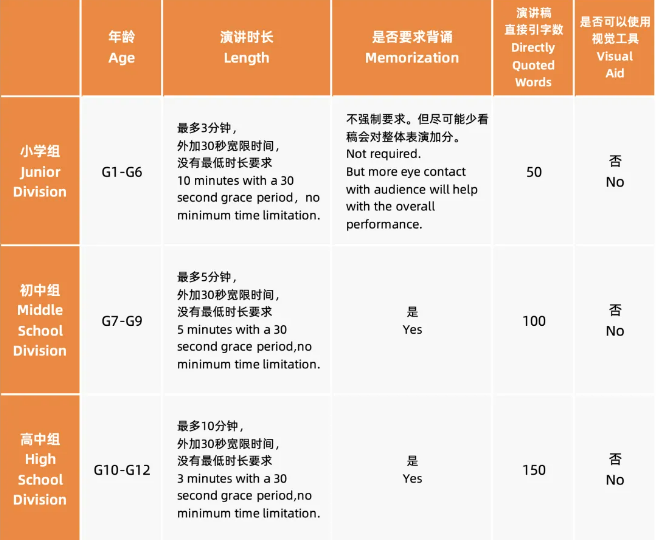 2024年秋季NHSDLC公共演讲比赛规则公布！附常见问题解答！