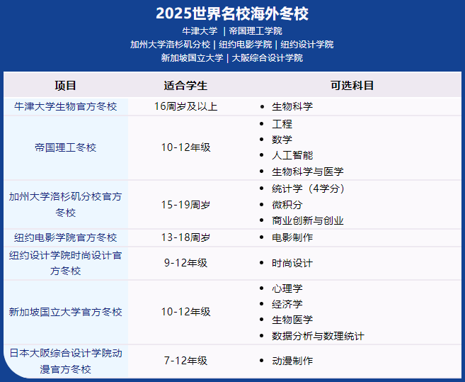 官方公布！2025年寒假知名冬校一览！