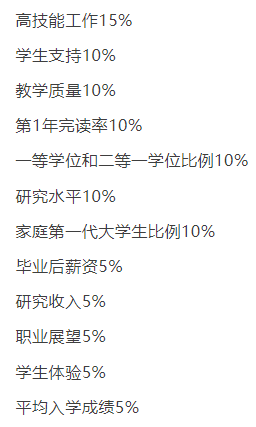 DailyMail官方发布！最新版英国大学排名新鲜出炉！