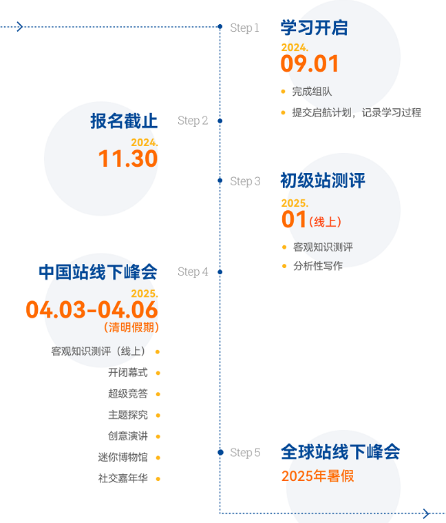 重磅！USAD美国十项全能比赛重新举办！赛事正式更名CNAD竞赛！