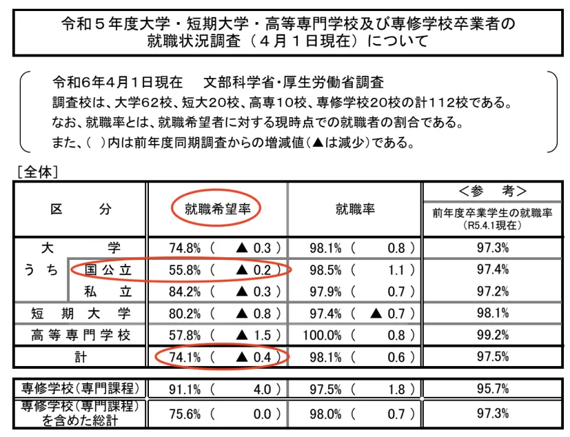 20年来首次！2025年东京大学学费上调！