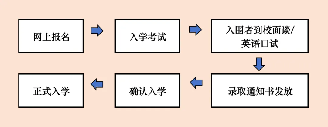 必看！上海世外系学校招生时间汇总！