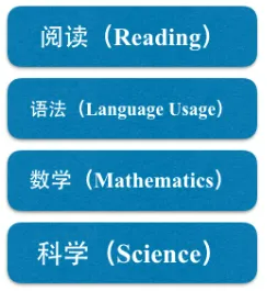 申请美国大学要考MAP考试？MAP考试具体考哪些内容？