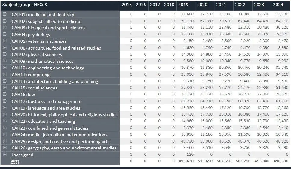 UCAS公布英国大学录取数据！立即了解录取及专业情况！