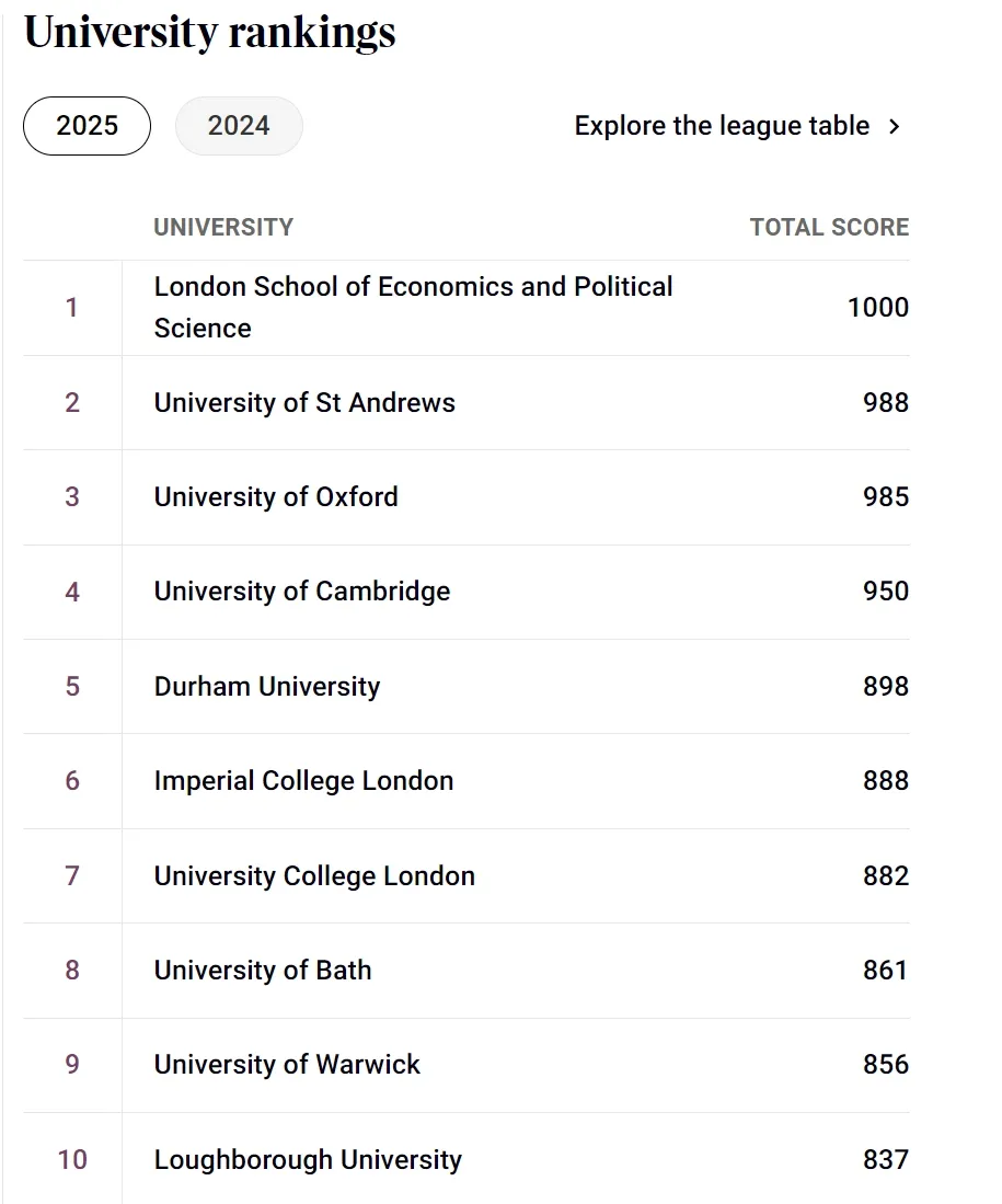 重磅！2025年TIMES最新英国大学排名公布！