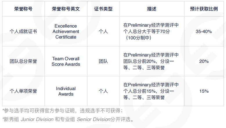 IEO2025比赛报名启动！速来免费领取IEO学生手册！