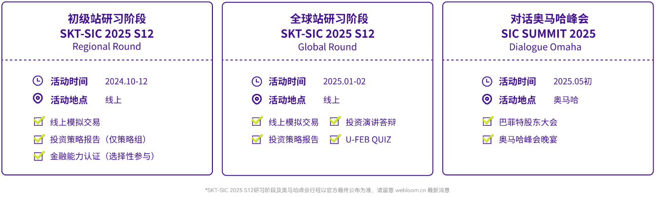 SIC中学生投资研习活动报名启动！速来领取SIC历年赛题及解析！