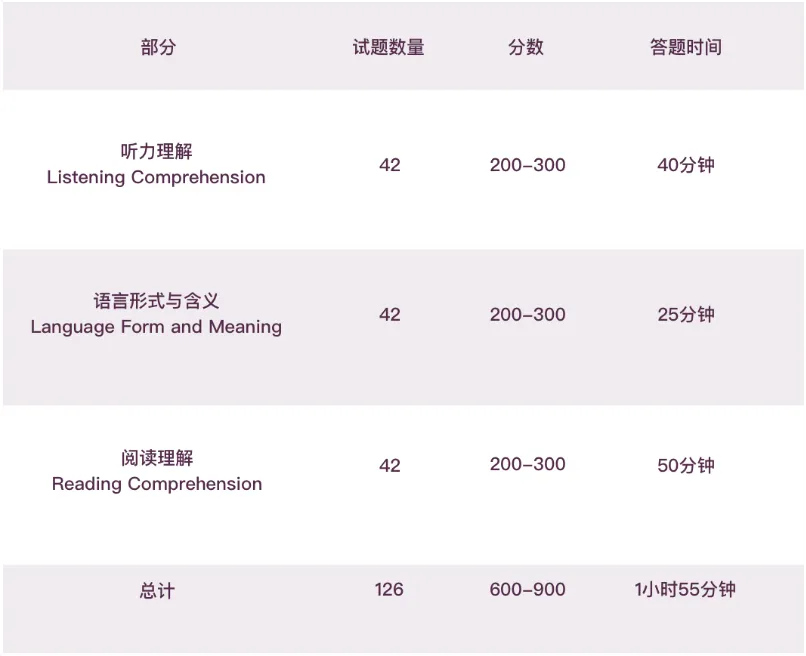 一篇全！2024年小托福考试时间、内容及报名方式说明（附备考攻略）