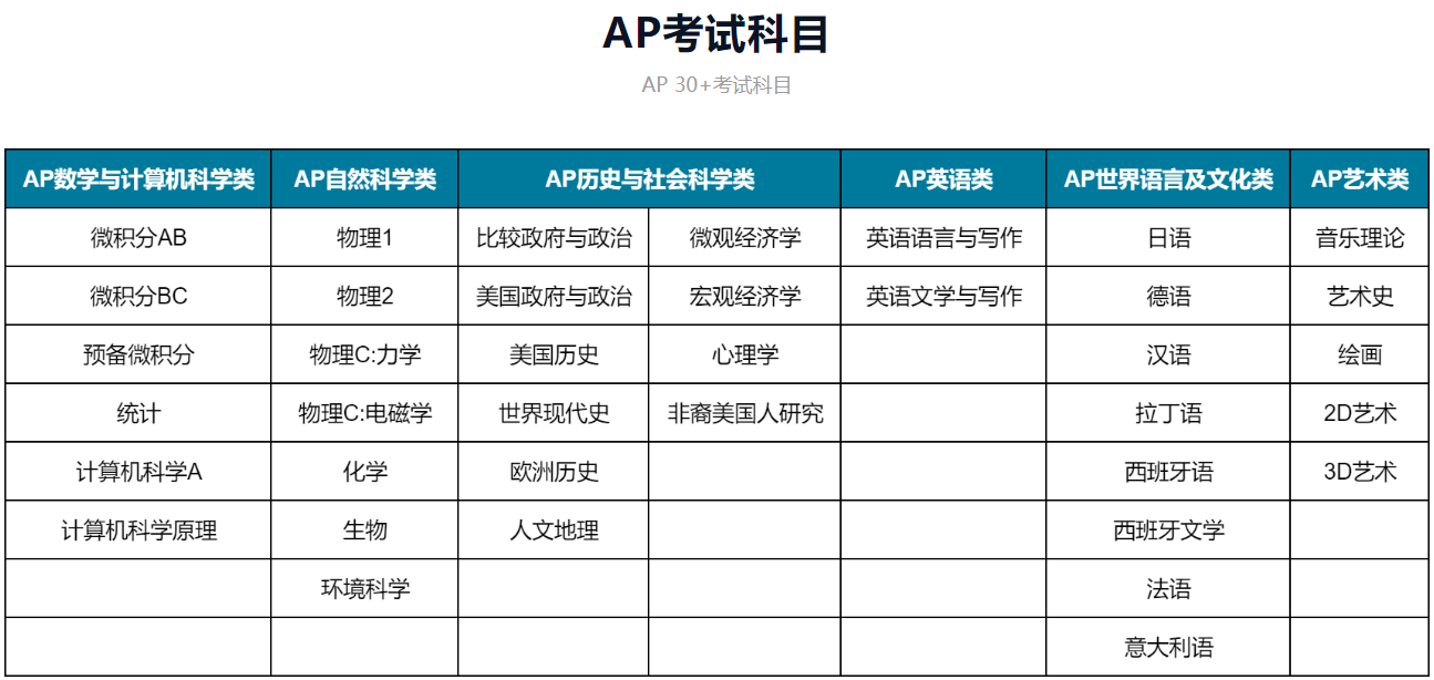 公告！2025年AP大陆场报名开始！