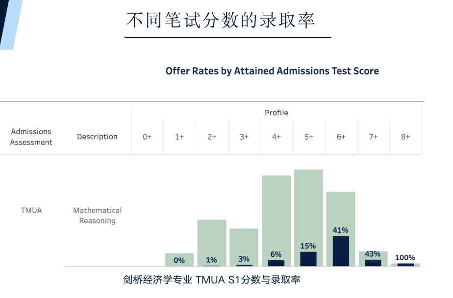 破防了！牛剑或取消面试，改用抽签选拔申请者，准留子们惊呼：这我不白准备了？