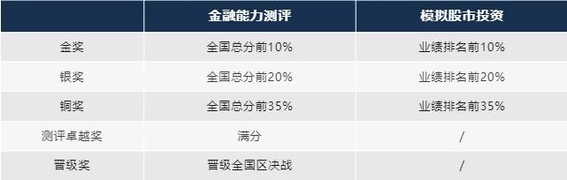 经济商科er速戳！10＋顶流商赛大盘点，名校背提的秘密武器！