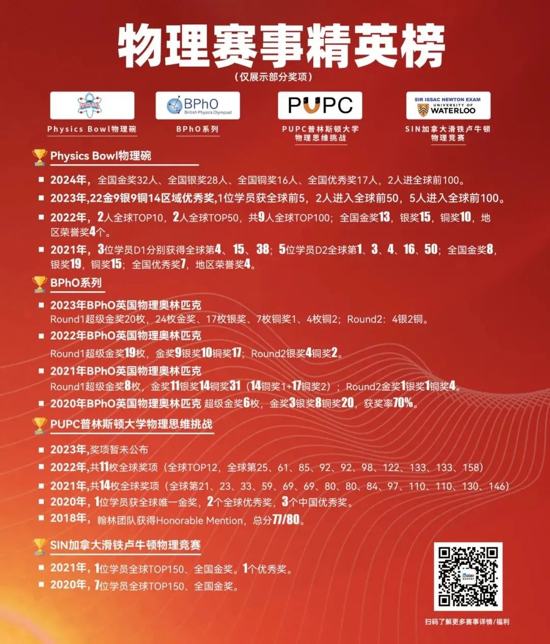 BPhO/PUPC/物理碗/SIN…八大物理国际竞赛哪个最适合你？