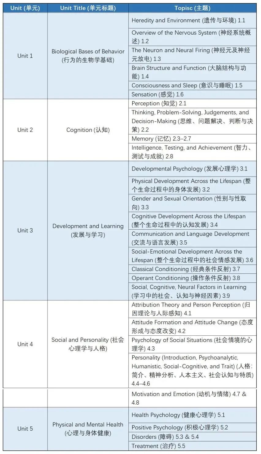 25年AP心理学迎来巨大改革？课程修订、考纲变化，考生有哪些需要注意？