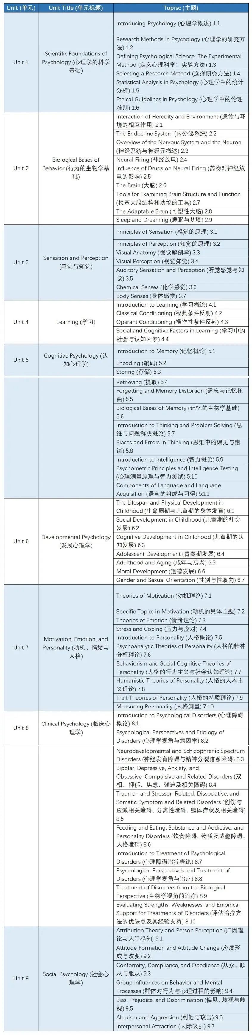 25年AP心理学迎来巨大改革？课程修订、考纲变化，考生有哪些需要注意？