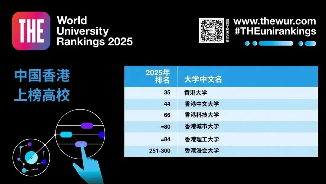 最新！2025年泰晤士世界大学排名发布！牛津连续9年蝉联榜首，清北力压宾大...