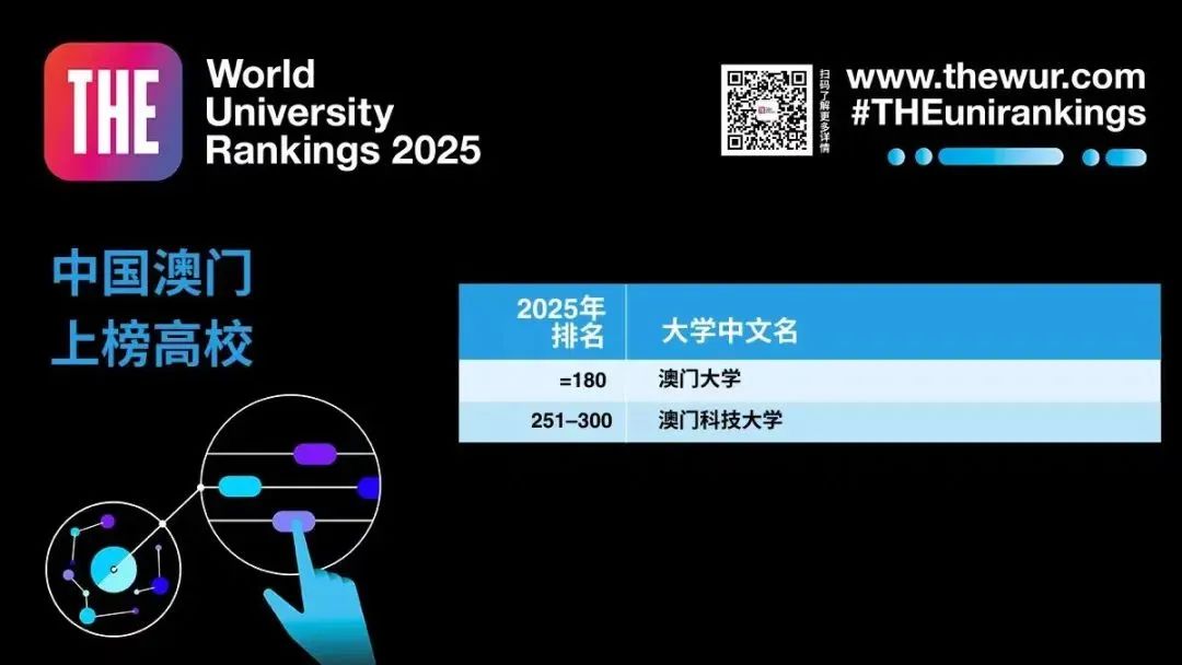 最新！2025年泰晤士世界大学排名发布！牛津连续9年蝉联榜首，清北力压宾大...