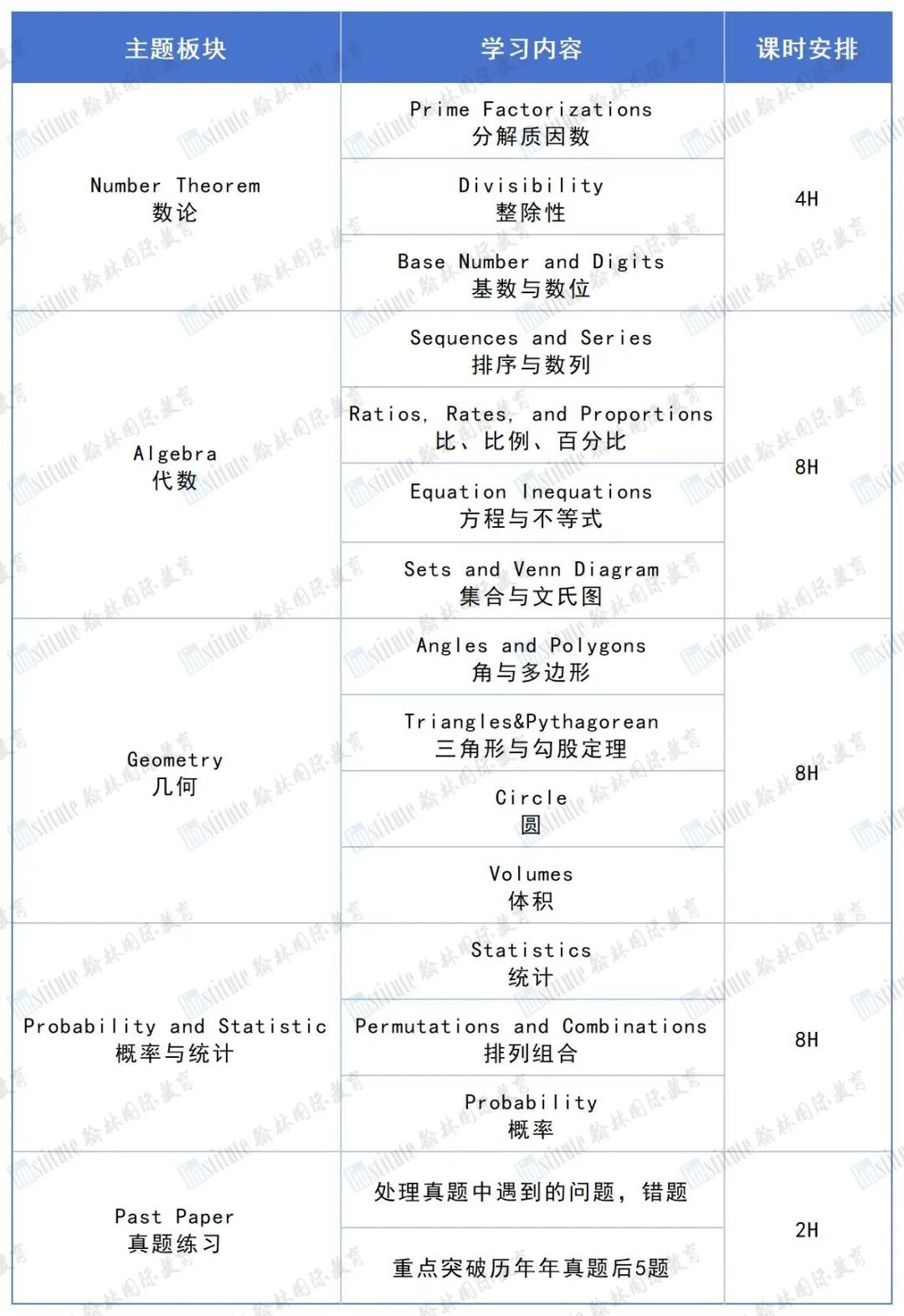 AMC8备赛攻略，零基础冲高分三大福利已上线！