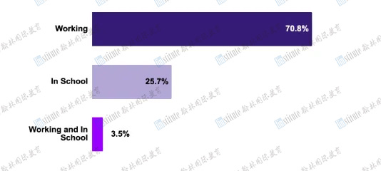 年薪百万！就业率高达99%！宾大/UCB/纽大/CMU等8所院校应届毕业生就业数据曝光！