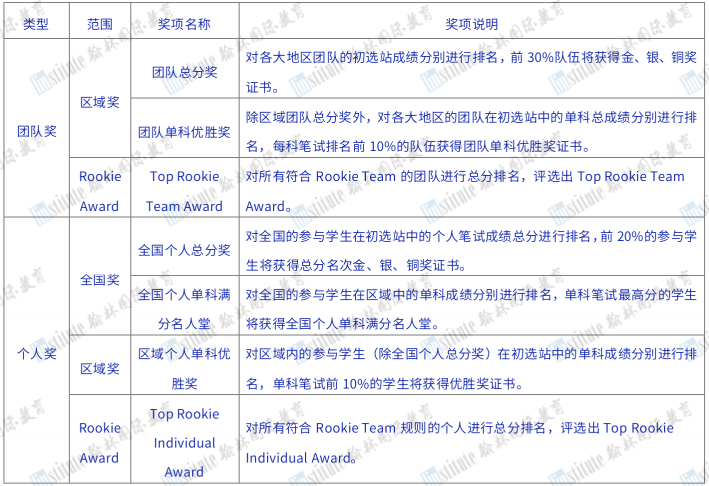 CNEC招募强队友！报名组队时间不足50天，经济er快行动起来！