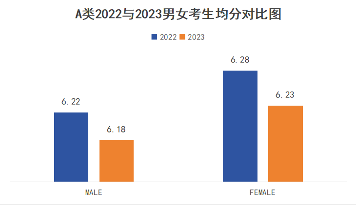 2023-24年度全球「雅思考生」成绩数据出炉！中国考生遭遇“滑铁卢”？