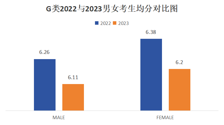 2023-24年度全球「雅思考生」成绩数据出炉！中国考生遭遇“滑铁卢”？