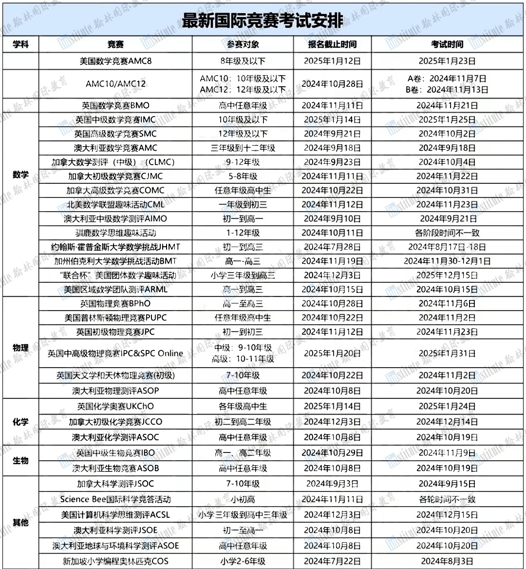 翰林浦东新校区正式开业！期待见证更多学员的成长与圆梦！