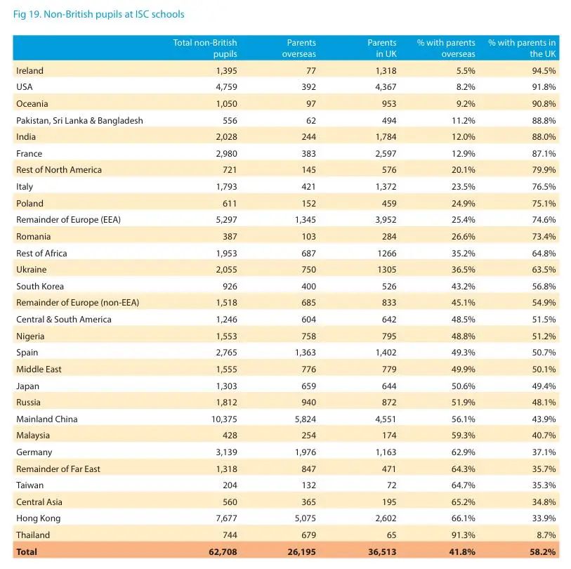 新变化？！英高学生大量涌入美国大学！带你全面剖析英本vs美本申请差异！