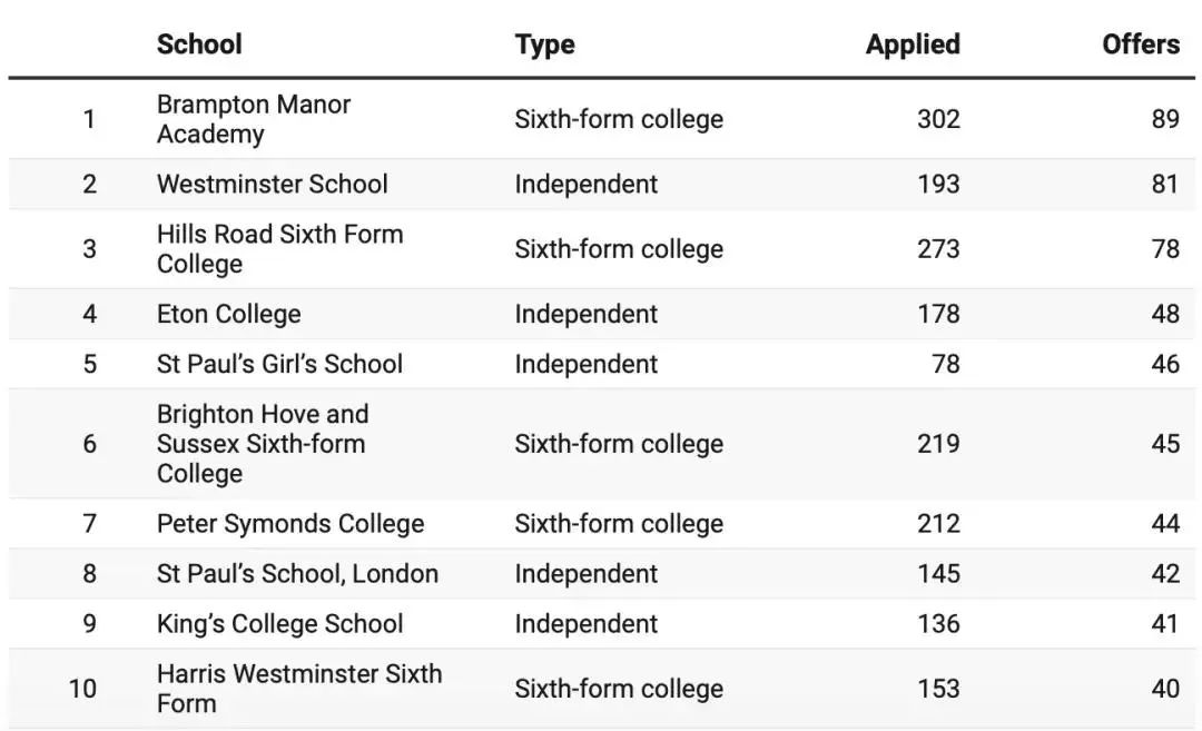 新变化？！英高学生大量涌入美国大学！带你全面剖析英本vs美本申请差异！