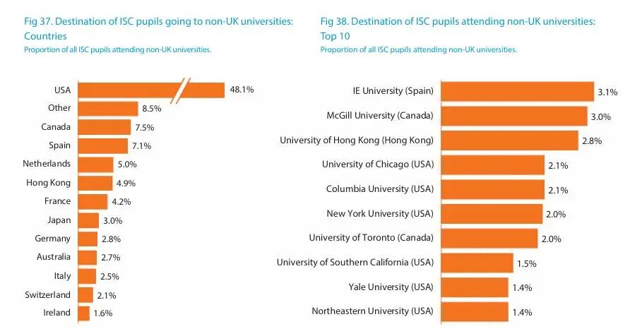 新变化？！英高学生大量涌入美国大学！带你全面剖析英本vs美本申请差异！