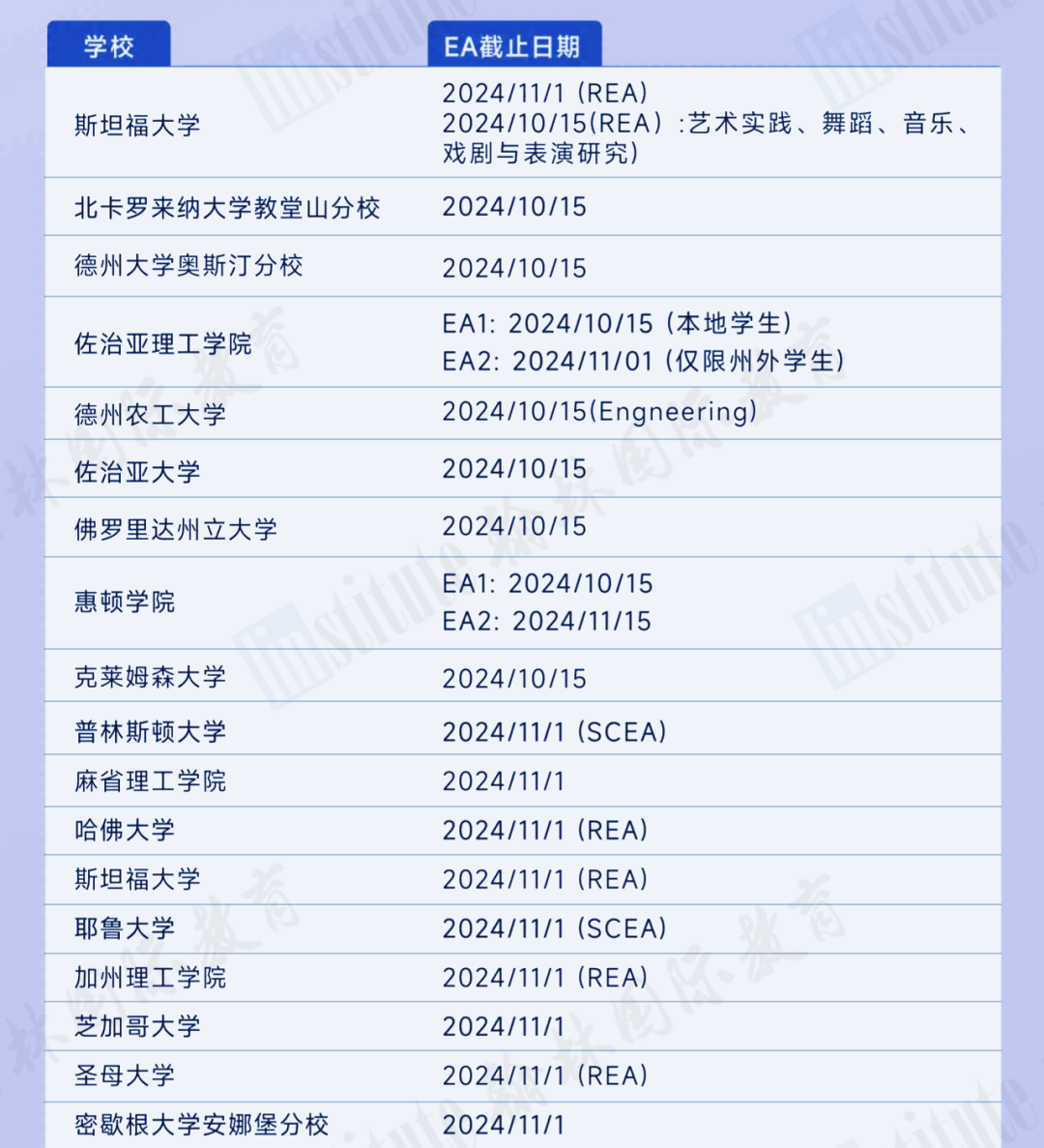 新变化？！英高学生大量涌入美国大学！带你全面剖析英本vs美本申请差异！