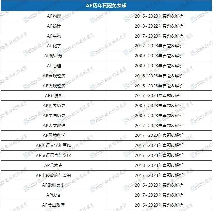 2025 U.S.News全美最佳「公立」大学排名发布，加州四校入围TOP10！私立大学or公立大学怎么选？