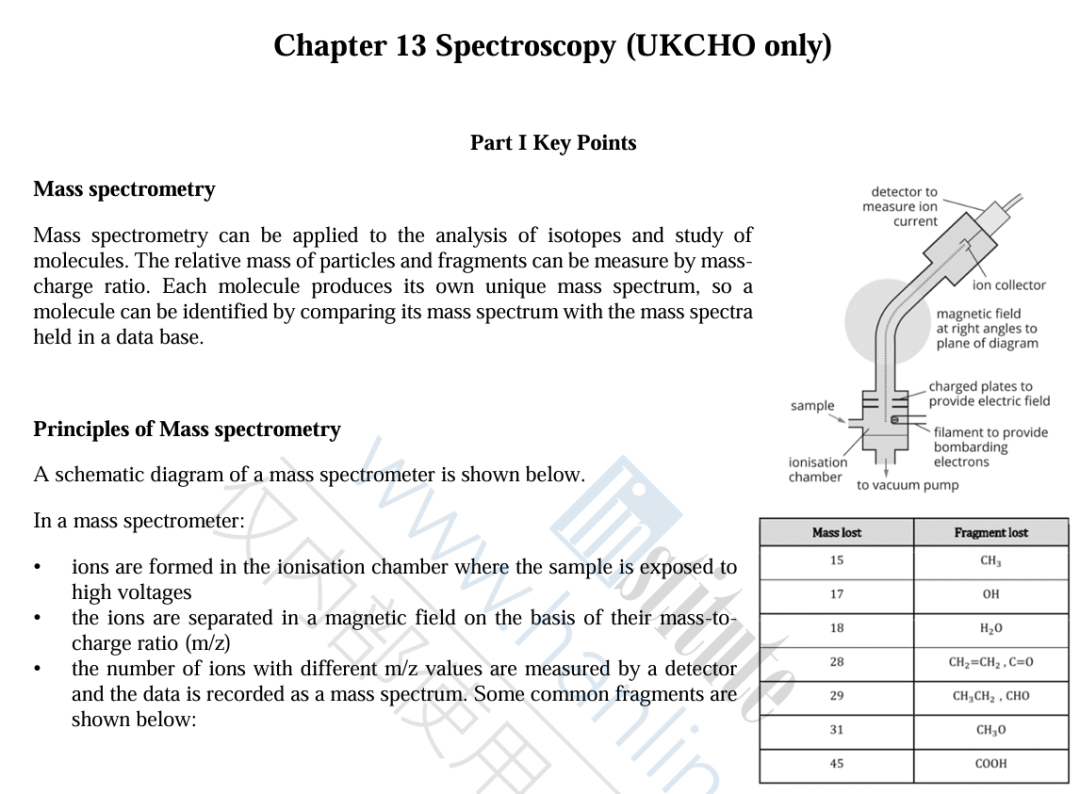 翰林UKChO/CCC/USNCO全新讲义上线，知识点+真题解析，一键解锁王炸秘籍！