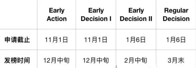 2025喜报！恭喜翰林学子成功斩获芝加哥大学ED0 offer！