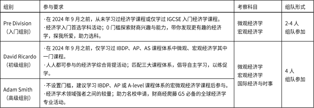 CNEC经济竞赛找队友！光剑学霸邀你加入“战队”冲刺TOP1！