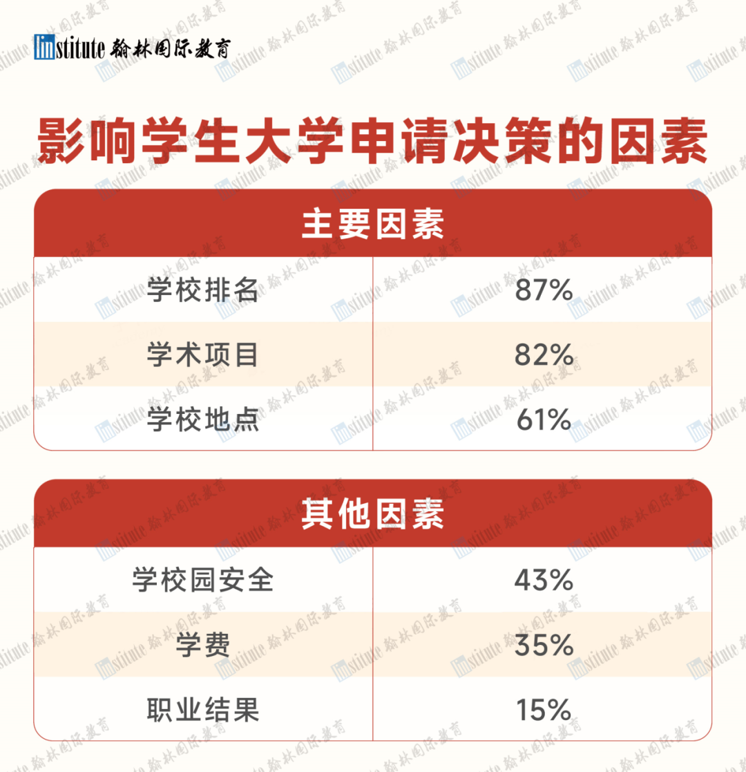 直击CB年会 | 最新！2024年CB官方大爆料：中国学生AP趋势，揭秘TOP美本招录偏好…