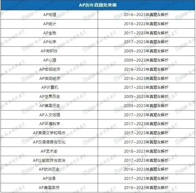 直击CB年会 | 最新！2024年CB官方大爆料：中国学生AP趋势，揭秘TOP美本招录偏好…