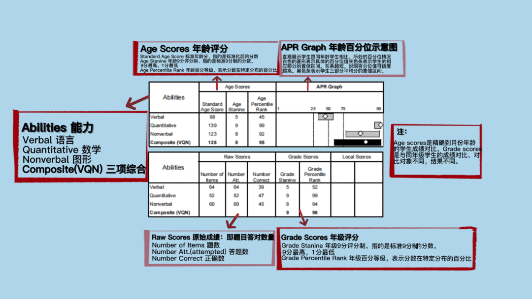 CTY官方认可、美国54%学区采用，有没有“天赋”一测便知！