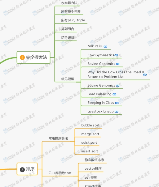 Euclid/BBO/USACO/AI实战家…寒假集训班课上线啦！紧抓备赛黄金期，冲击顶级竞赛！