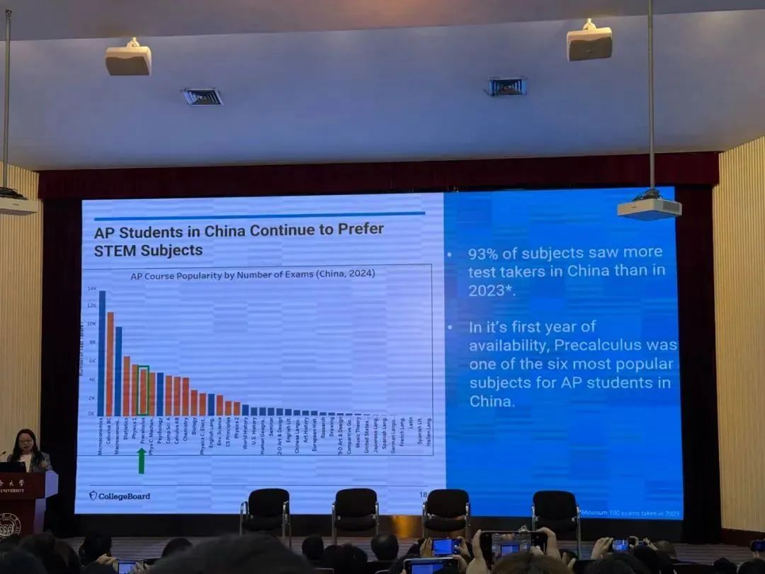 直击CB年会 | 最新！2024年CB官方大爆料：中国学生AP趋势，揭秘TOP美本招录偏好…