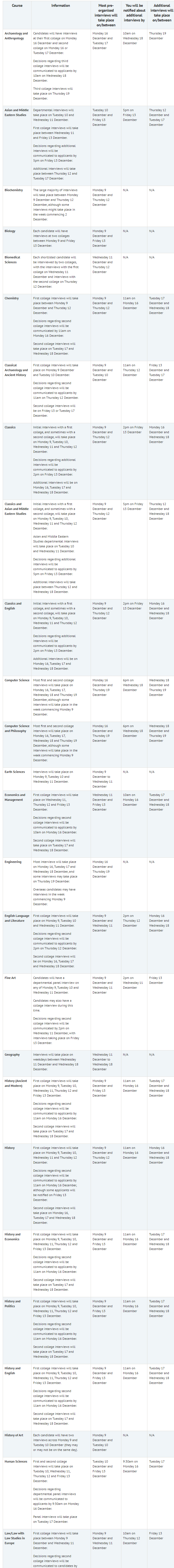 2025 Fall牛剑申请关闭！录取牛剑的学长学姐教你如何准备面试！